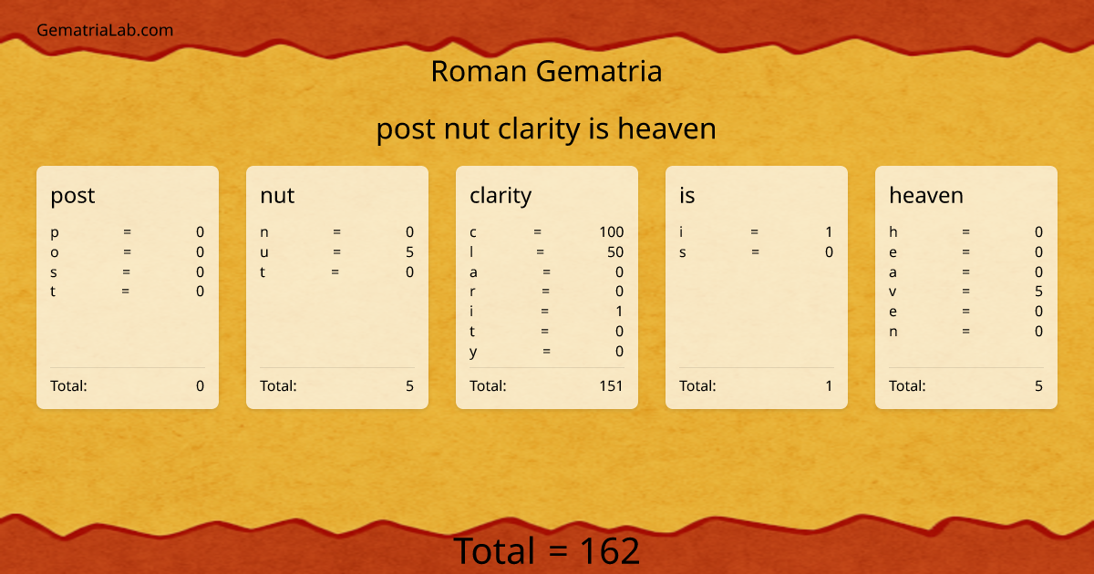 post nut clarity is heaven in roman Gematria